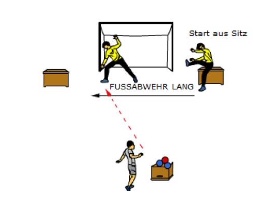 Abwehr nach Start vom Turnhocker