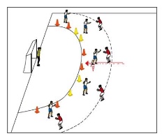 1-gegen-1-Zirkel am Kreis mit Positionswechsel