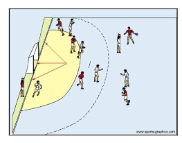 Ballablegen hinter der Grundlinie