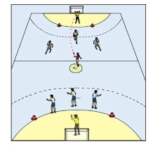 Überzahlspiel Rückraum–Kreis mit Torwartauslösung