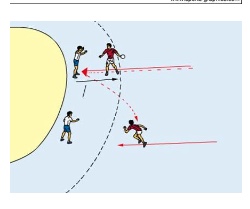 Parallelpass unter Gegnerdruck