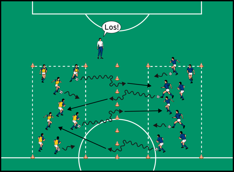Dribbling mit Finte und Feldwechsel