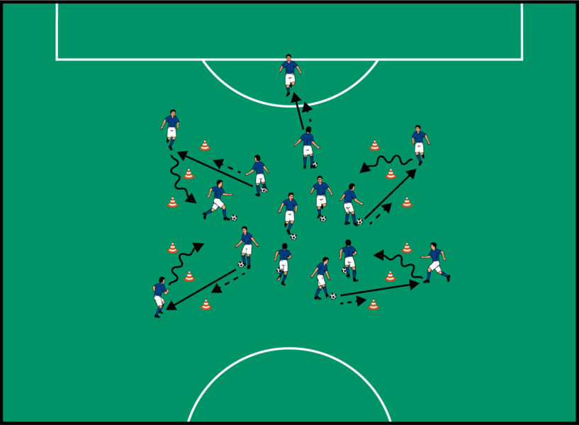 Dribbling und Wandspiel im Außenzonenfeld