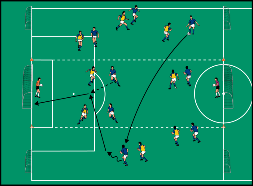 8 gegen 8 mit Verlagerung auf Groß- und Minitore