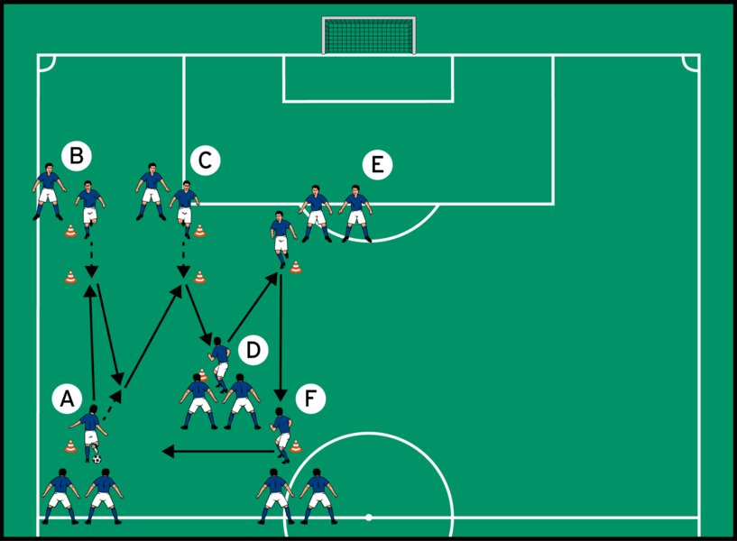 Pass- und Klatschkombination im Flügelparcours