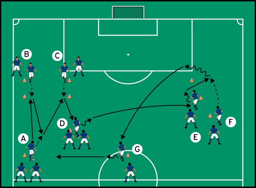 Spielverlagerung mit Hinterlaufen und Flugball