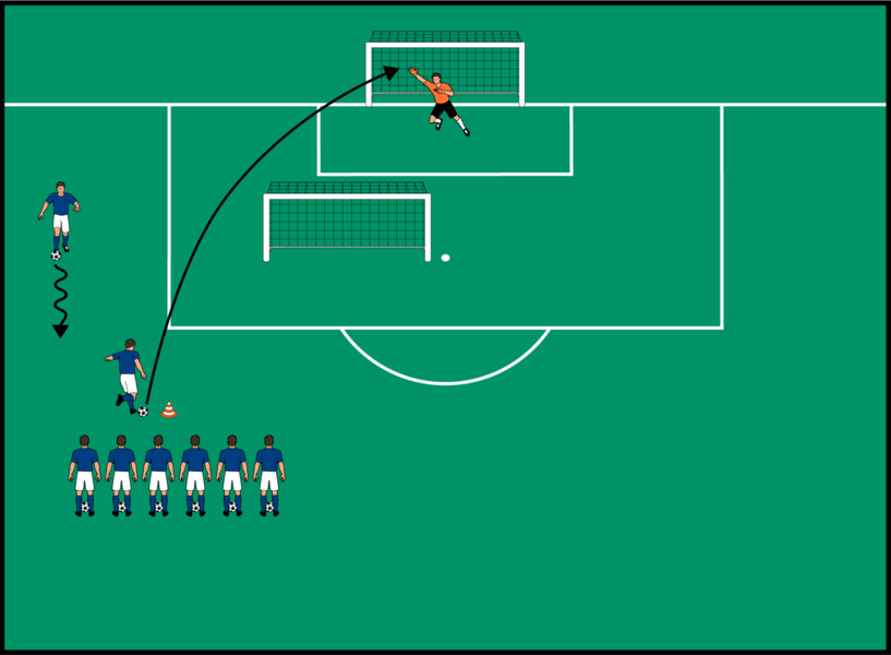 Freistoßwettbewerb über das Jugendtor