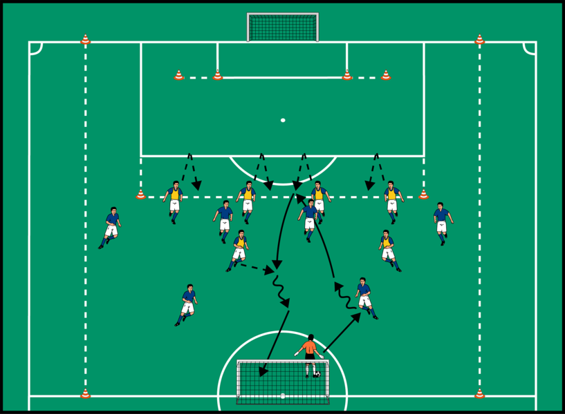 Flugball-Auftakt mit anschließender Kopfballabwehr im 6-gegen-6