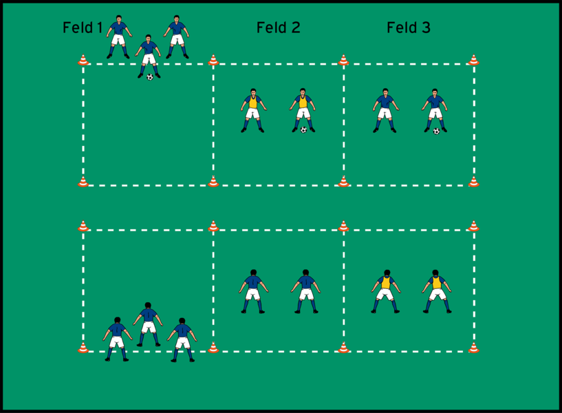 Fußballtennis in drei Zonenfeldern