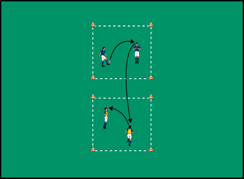 Fußballtennis in drei Zonenfeldern