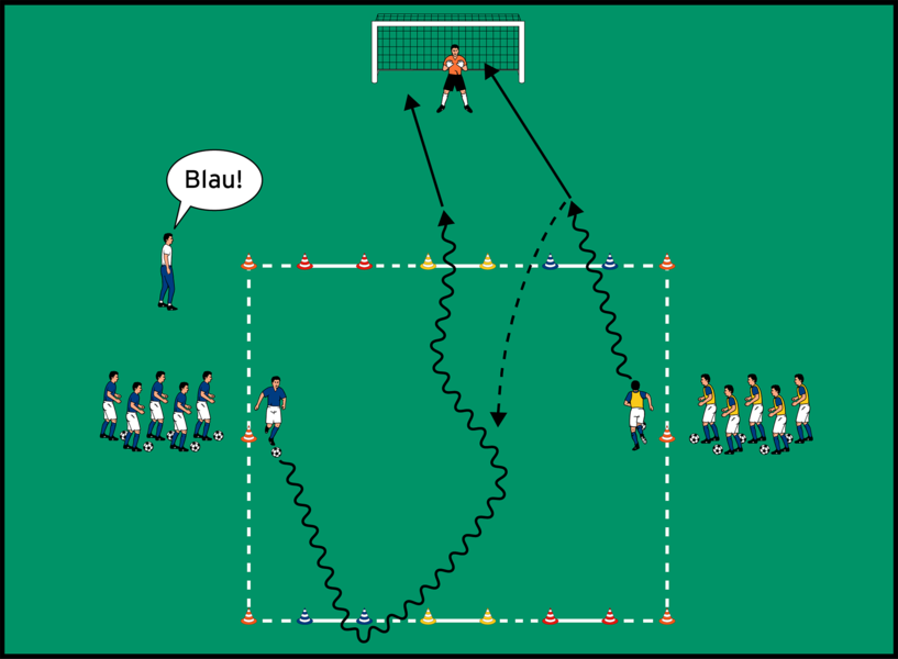 Hütchentor-Dribbling mit Zweikampf