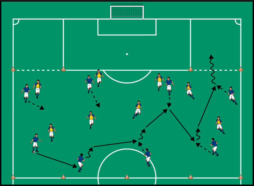 Überdribbeln der Hütchenlinie im 8 gegen 8