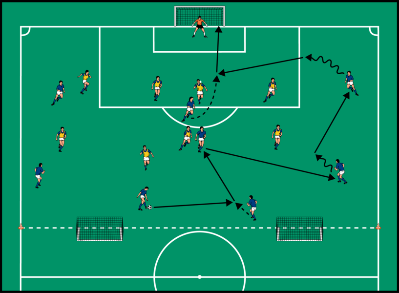8-gegen-8 mit Umschaltfokus auf Großtor und Jugendtore