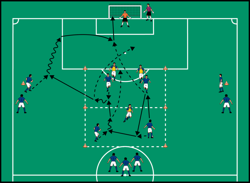 Kombinationsspiel mit Flanke