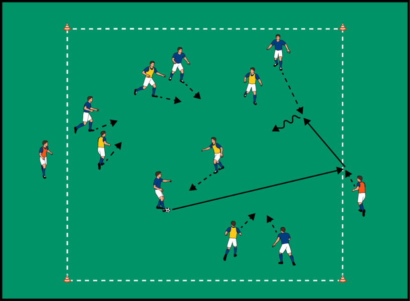 Ballhalten mit Anspielern auf die Grundlinien