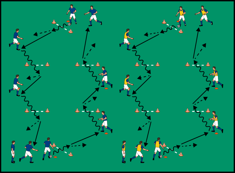 Pass- und Dribbelzirkel Gegenuhrzeigersinn