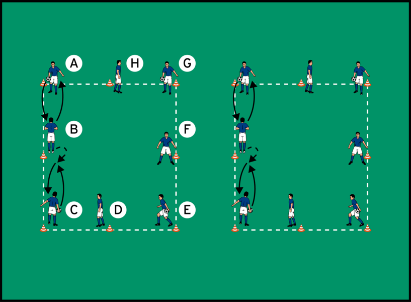 Kopfball-Rotation im Quadrat