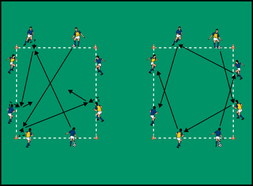 Freies Passspiel in Linienorganisation