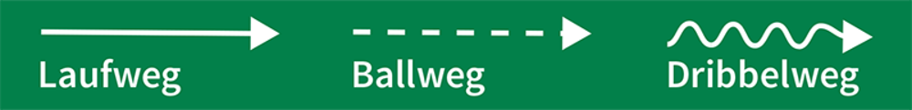 Aufwärmen 1
