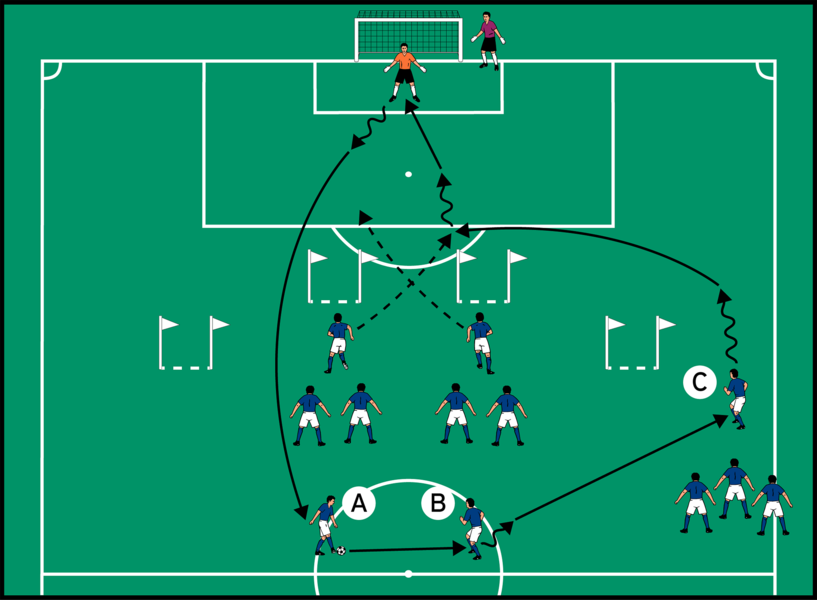 Passen mit Spielverlagerung und Kreuzen