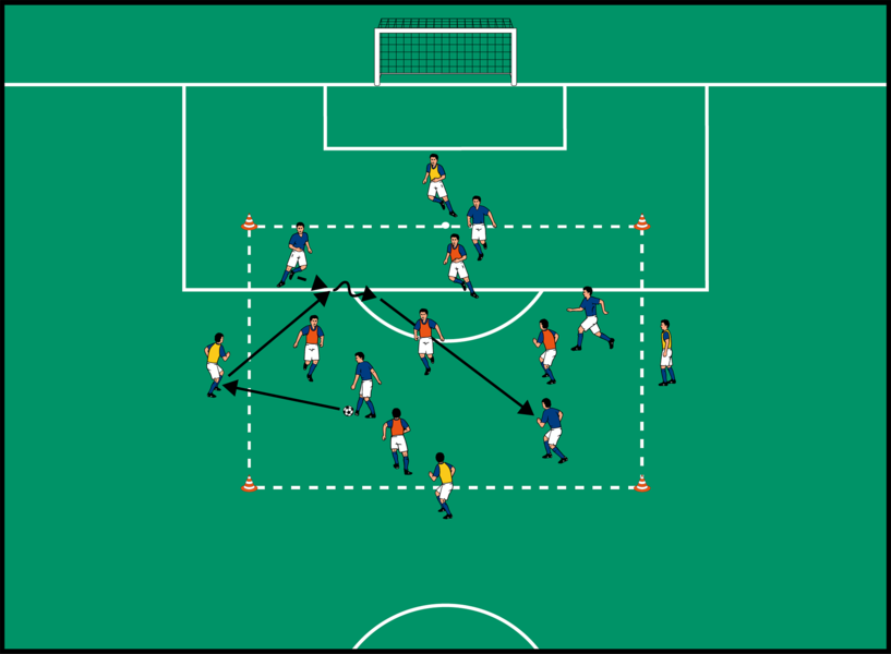 Ballhalten mit Wandspielern