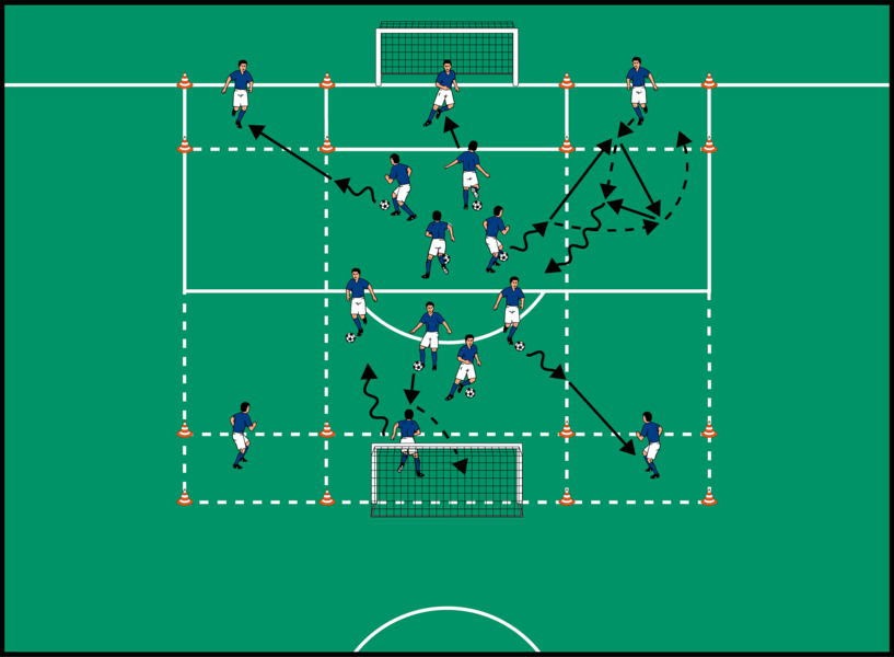 Pass in die Zielzone mit Ablage ins Zentrum