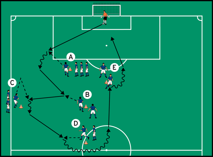 Aufbaupass-Kombination mit Torhüter