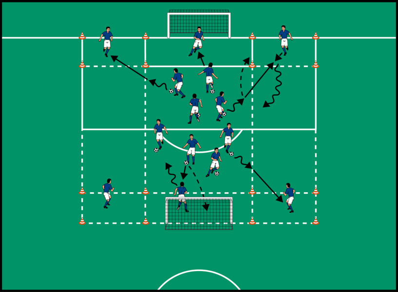 Dribbeln und Positionswechsel aus Zielzonen