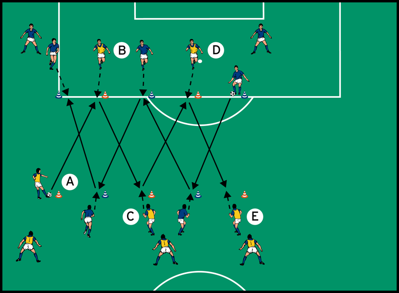 Passrotation mit Auftaktbewegung
