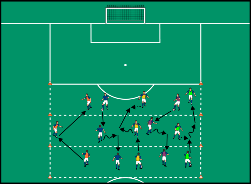 Zonenspiel in Dreiergruppen – Passen und Nachrücken