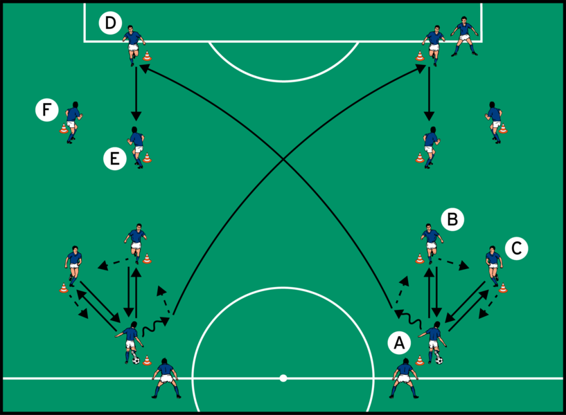 Diagonaler Parcourswechsel