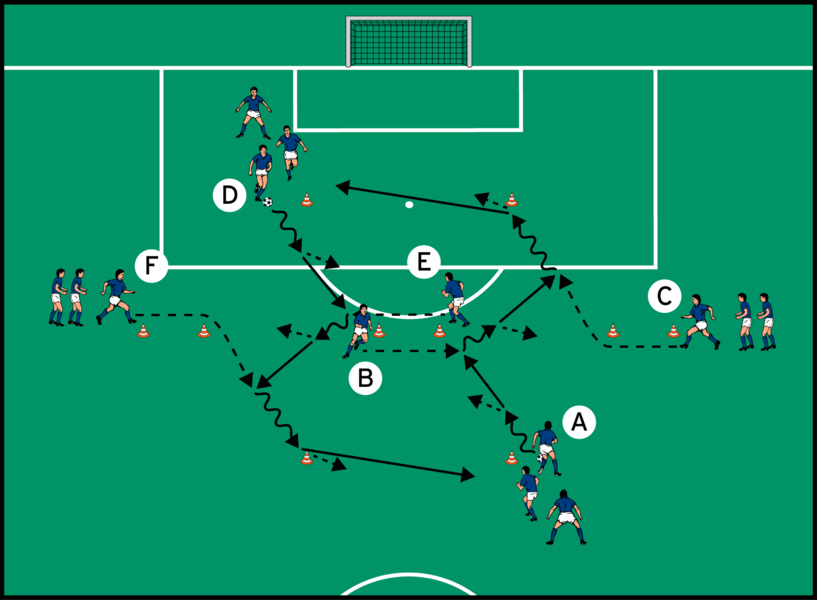 Passkombination über den Dritten