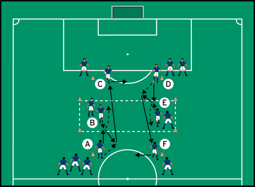 Doppelpass-Verlagerung mit Seitenwechsel