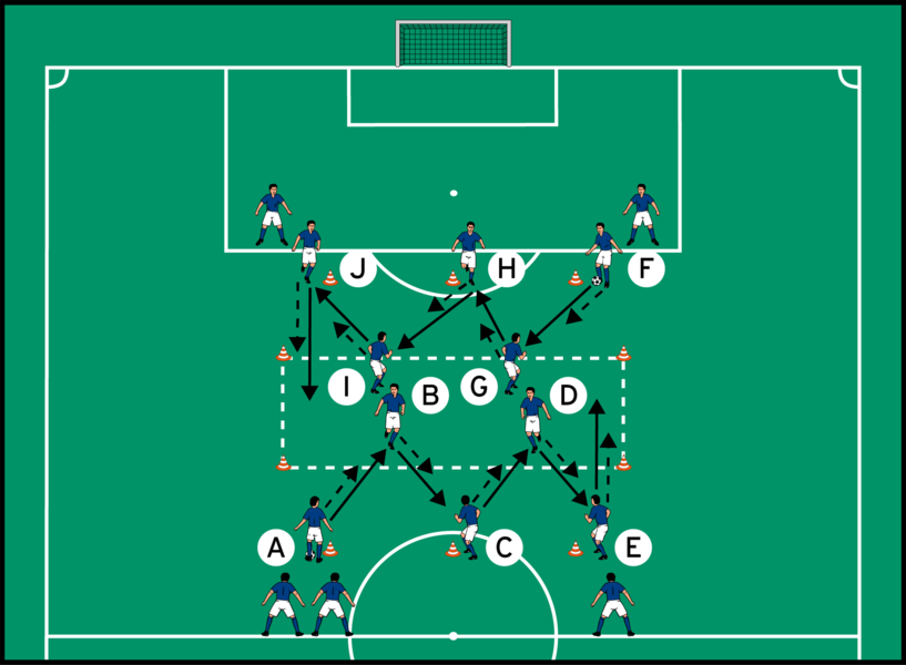 Passdreieck mit Klatschen und Nachlaufen