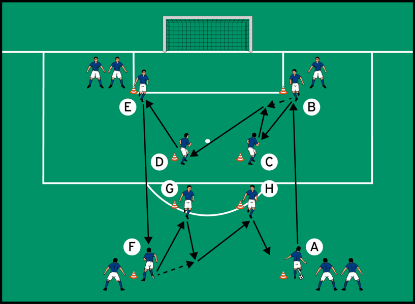 Passparcours mit Klatschaktionen und Positionswechsel