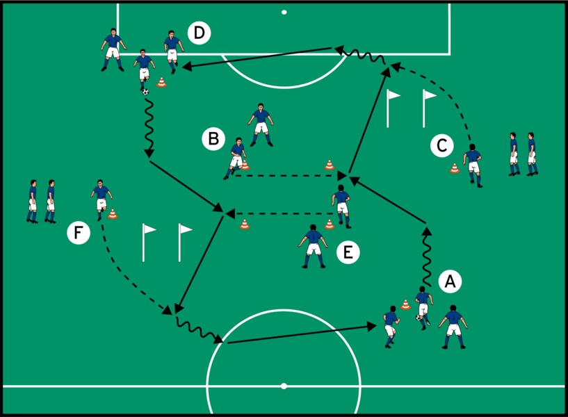 Passparcours mit Richtungswechsel