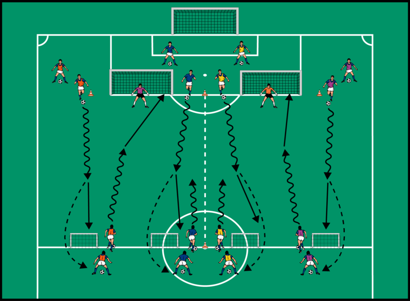 Minitor–Großtor-Reaktionstraining im Wettkampf