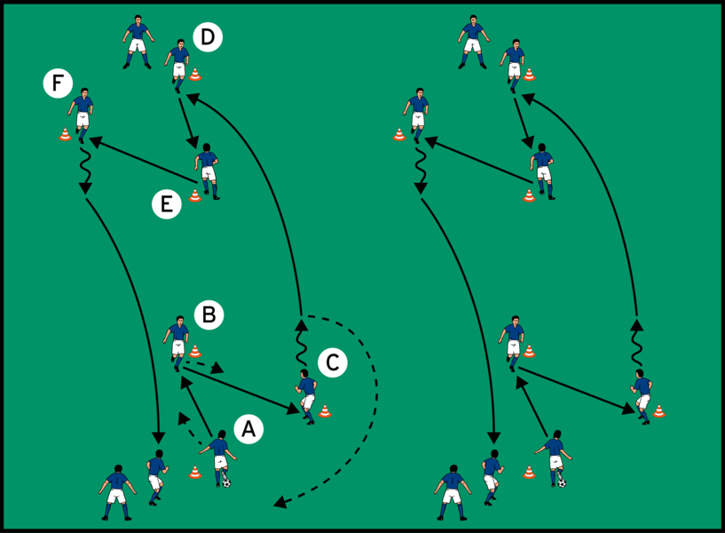 Flugball-Passstationen