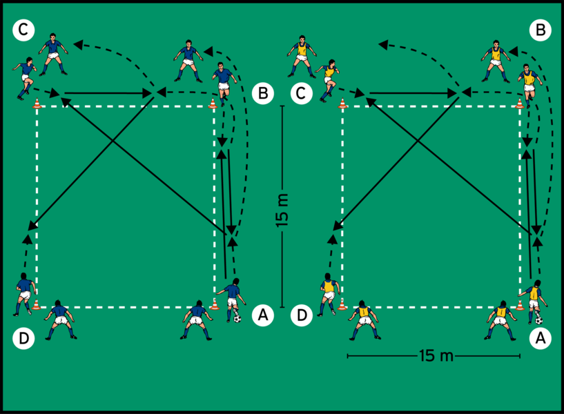 Passdreieck im 15-m-Feld mit Umlaufen und Prallenlassen