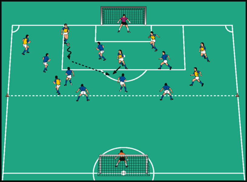 Angriffspressing vs. Konterspiel im 7-gegen-7