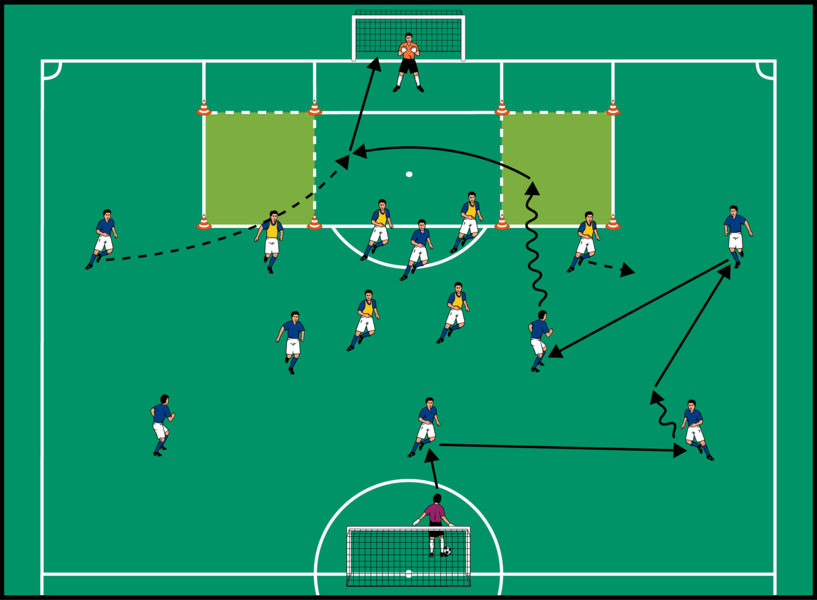 Überzahlspiel mit Dribbelzone im Strafraum