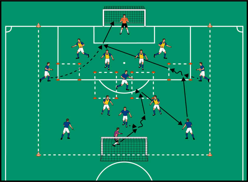 Positionsfelder-Spiel im 6 gegen 6