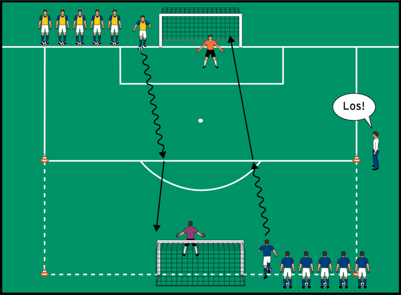 4 gegen 5 auf Stangentore mit Umschalten auf Großtor