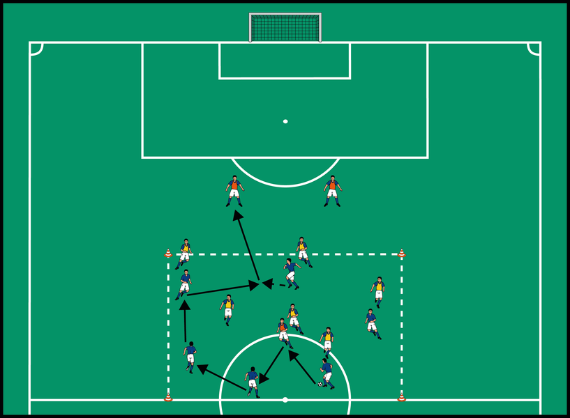 Passspiel mit Neutralem und Zielspielern
