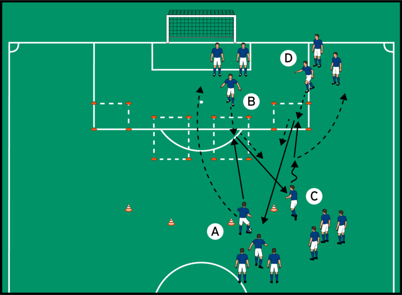 Spiel in die Spitze 1