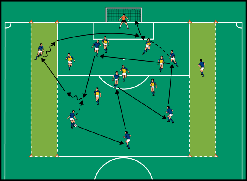 Angriff über Außenzonen