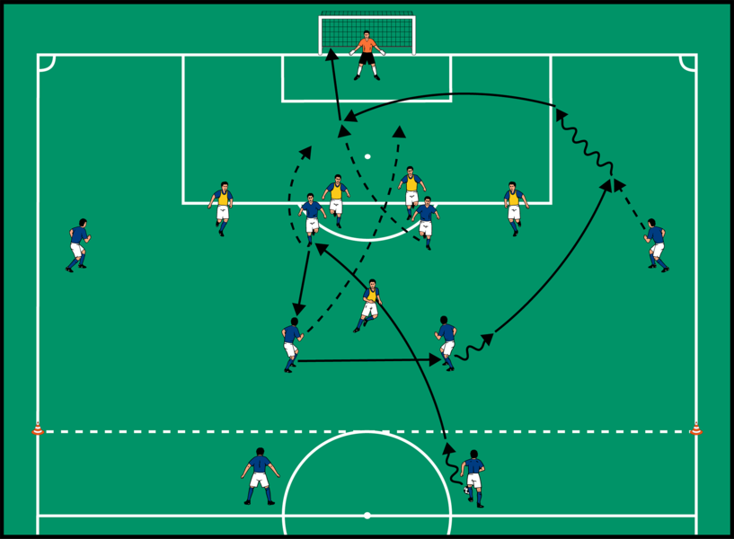6 gegen 5 nach Flugball mit Kopfballablage