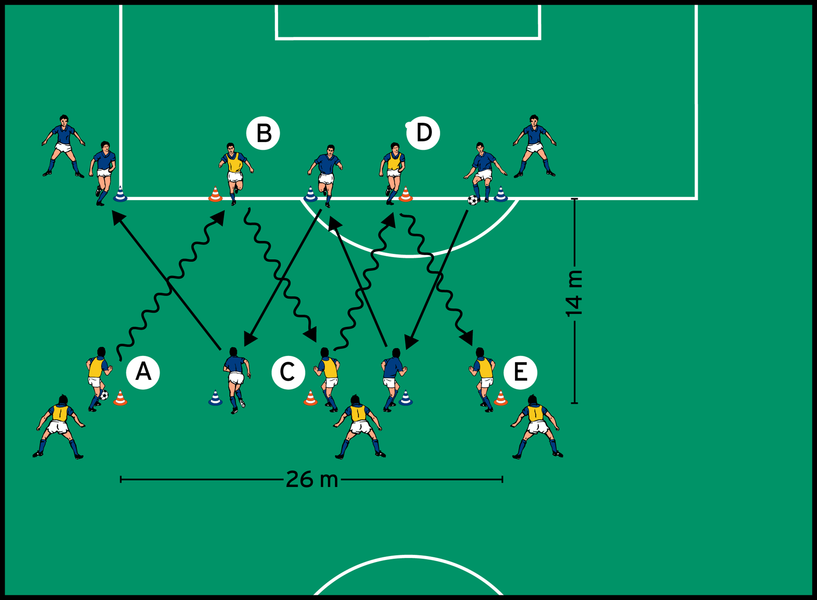 Dribbel- und Passrotation im Parcours
