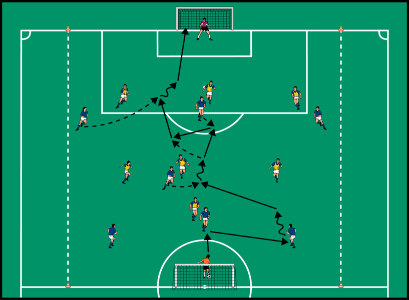7 gegen 7 mit Tiefenpass und Prallenlassen