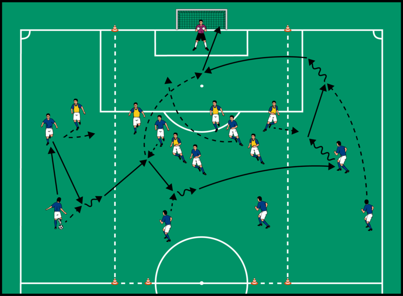 Spielverlagerung in der Außenzone